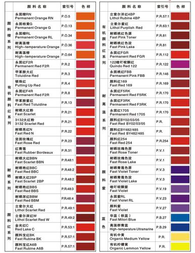 产品分类> 精细化学 >  无机颜料/填料 >  钼铬红  >上海颜料