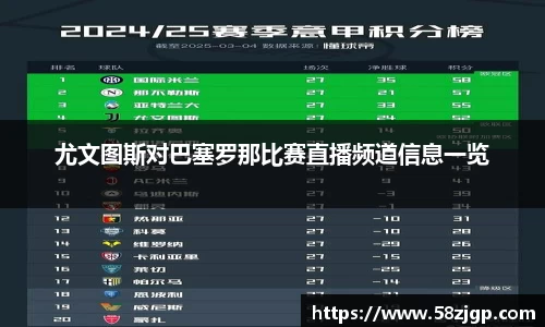 尤文图斯对巴塞罗那比赛直播频道信息一览