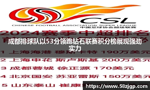 成都排球队以53分领跑钻石联赛积分榜展现强劲实力