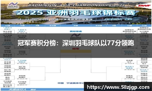冠军赛积分榜：深圳羽毛球队以77分领跑