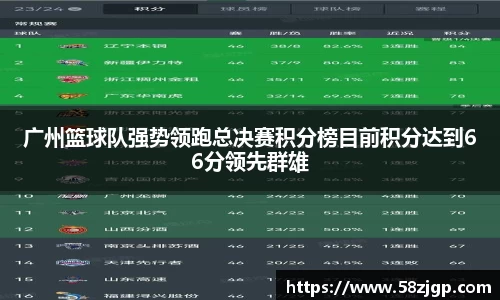 广州篮球队强势领跑总决赛积分榜目前积分达到66分领先群雄