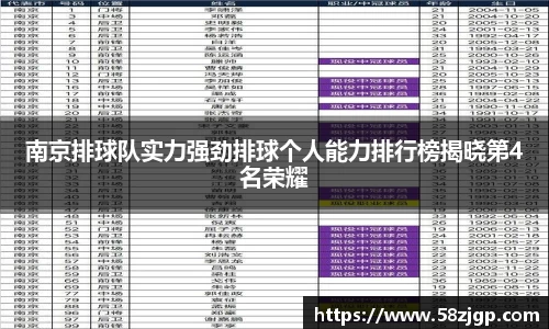 南京排球队实力强劲排球个人能力排行榜揭晓第4名荣耀